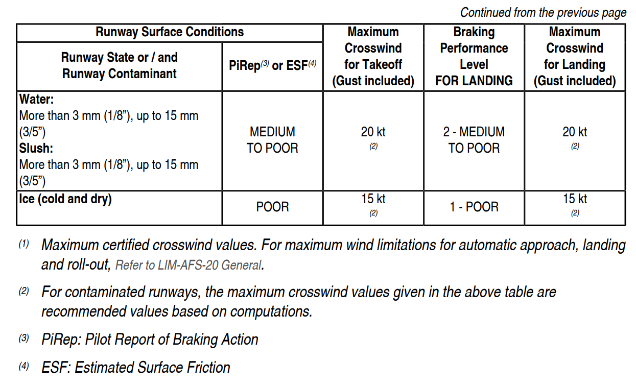 Example of a table from the pilot manuals.