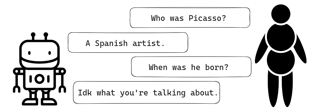 Exchange between human and AI. The human asks: &ldquo;Who was Picasso? The AI answers &ldquo;A Spanish artist.&rdquo; The human asks: &ldquo;When was he born?&rdquo; The AI answers &ldquo;Idk what you&rsquo;re talking about&rdquo;